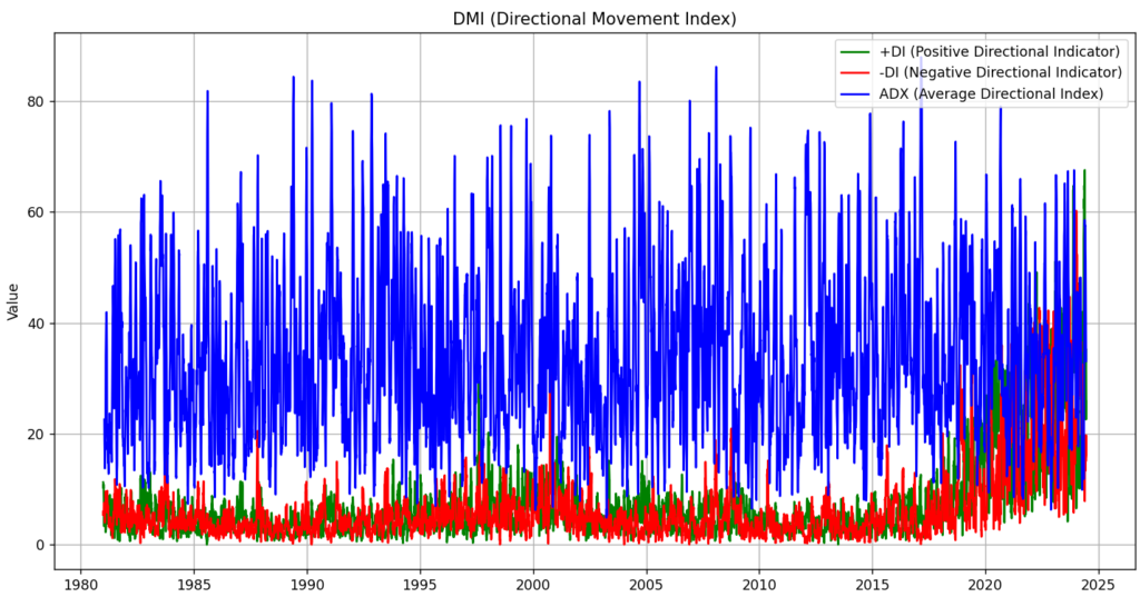 apple 20 years DMI