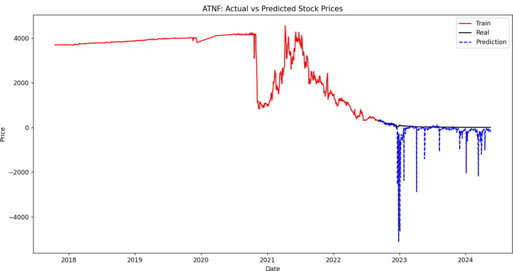 ATNF