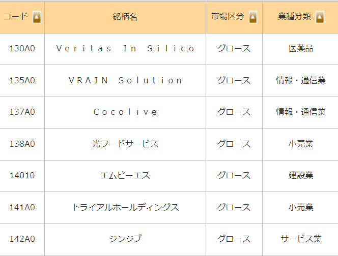 東京証券取引所_銘柄一覧_グロース