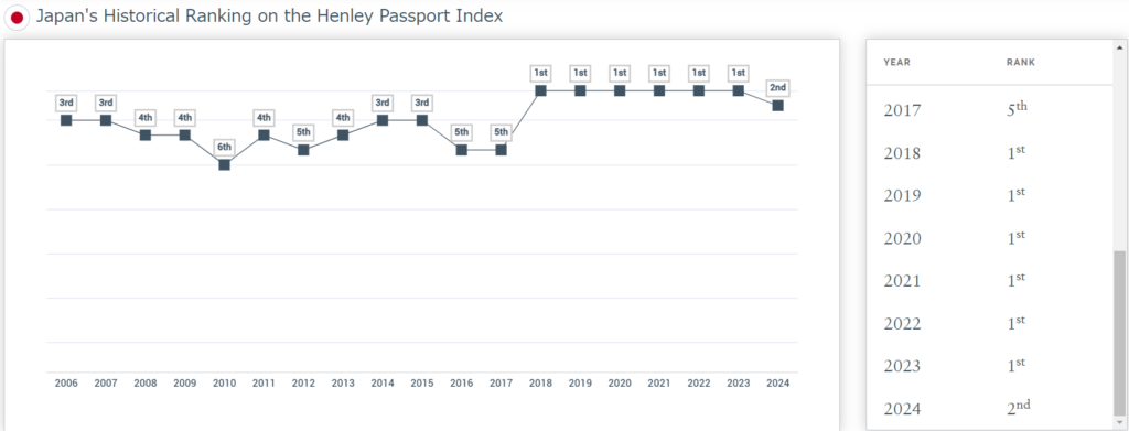 パスポート_過去順位