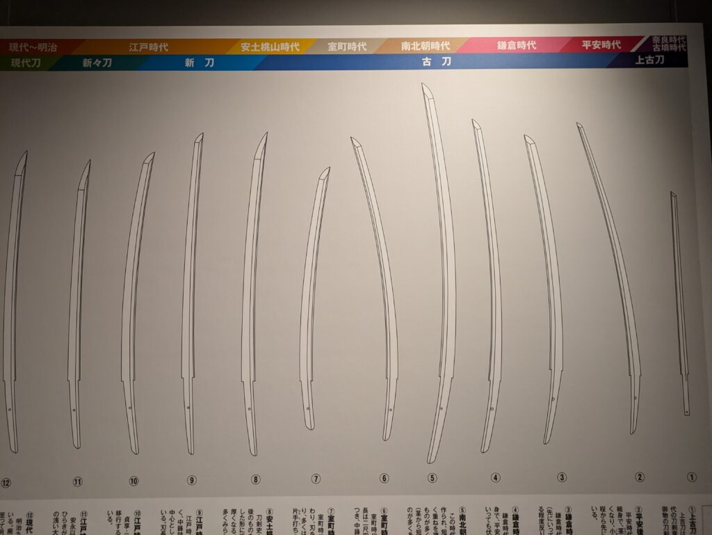 刀剣博物館_時代ごとの日本刀の形
