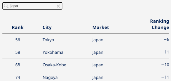 生活水準_日本ランキング