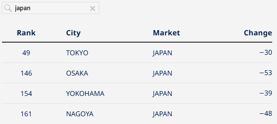 生活費_日本ランキング