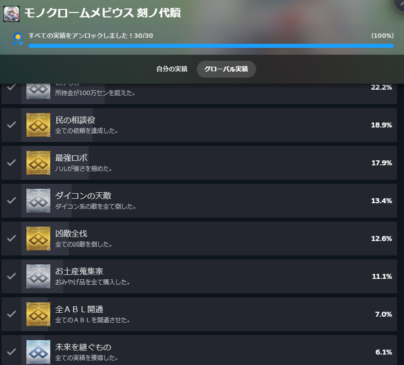 モノクロームメビウス_実績