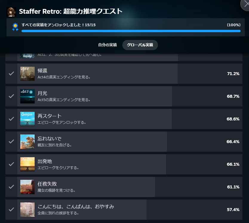 Staffer Retro 実績コンプ