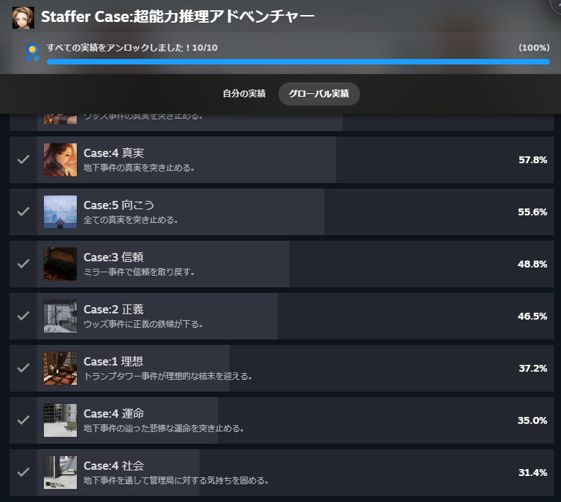 Staffer CaseのSteam実績を10個すべて解除した画面